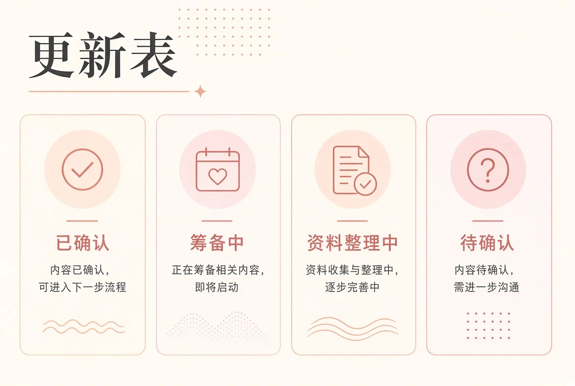 内容日历与阅读计划视觉